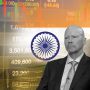 Indian markets may not outperform comparable international markers